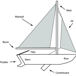 Parts of a 420 sailboat