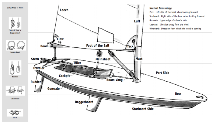 420 sailboat club ton