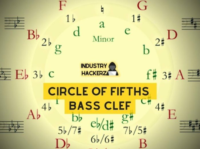 Bass clef circle of fifths