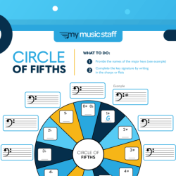 Fifths circle clef bass chart