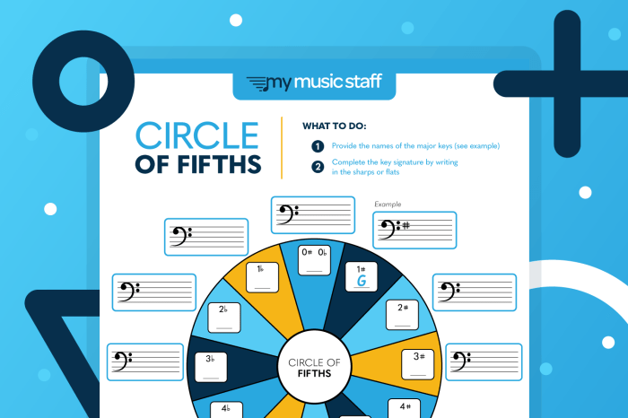 Fifths circle clef bass chart