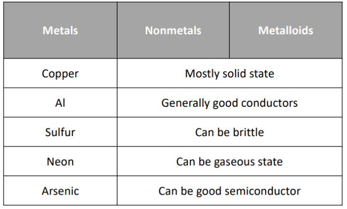 Periodic table escape room answer key