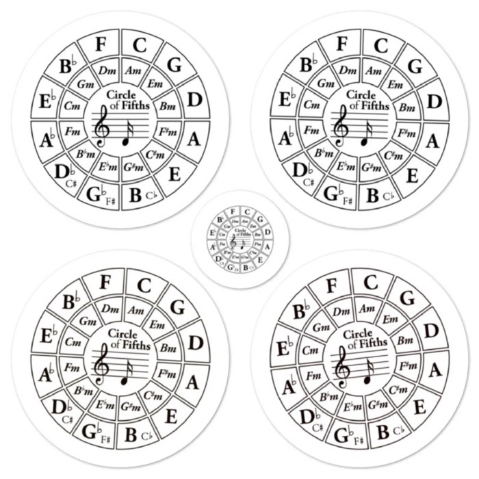 Circle fifths treble clef math choose board guitars