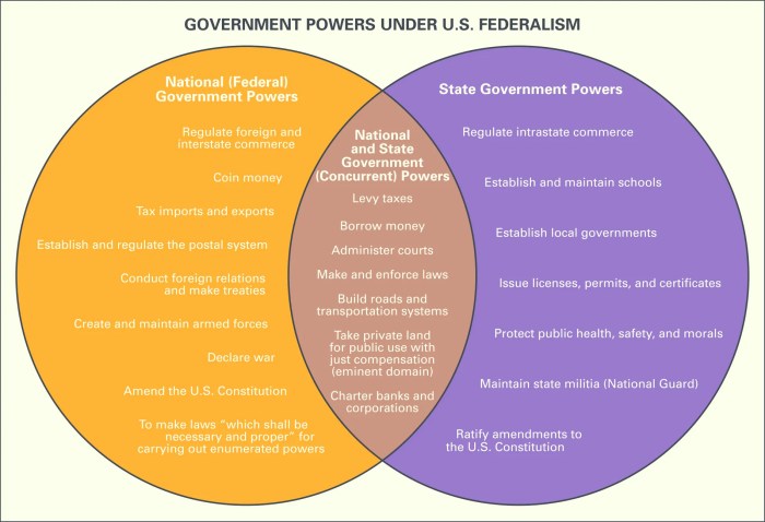 Federalists and anti-federalists icivics answer key