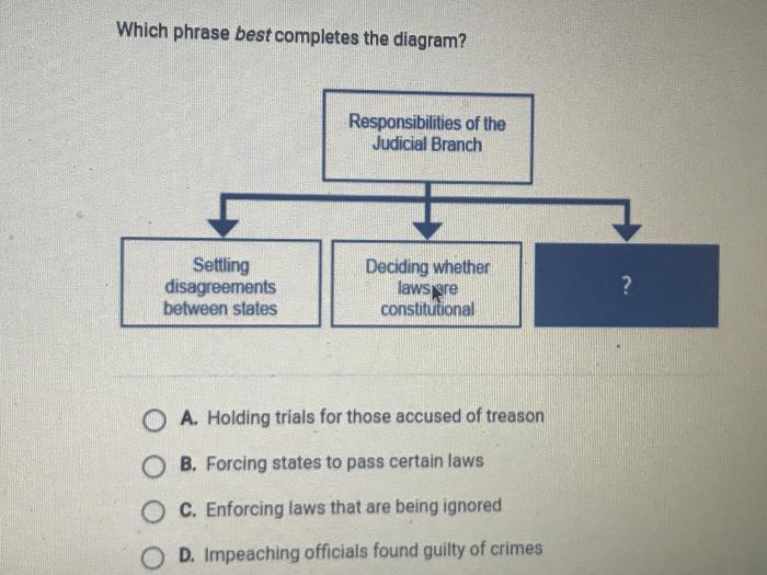 Which of the following best completes the diagram above