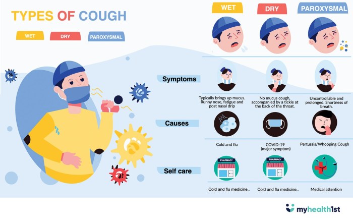 A paroxysmal cough is associated with legionnaires' disease.