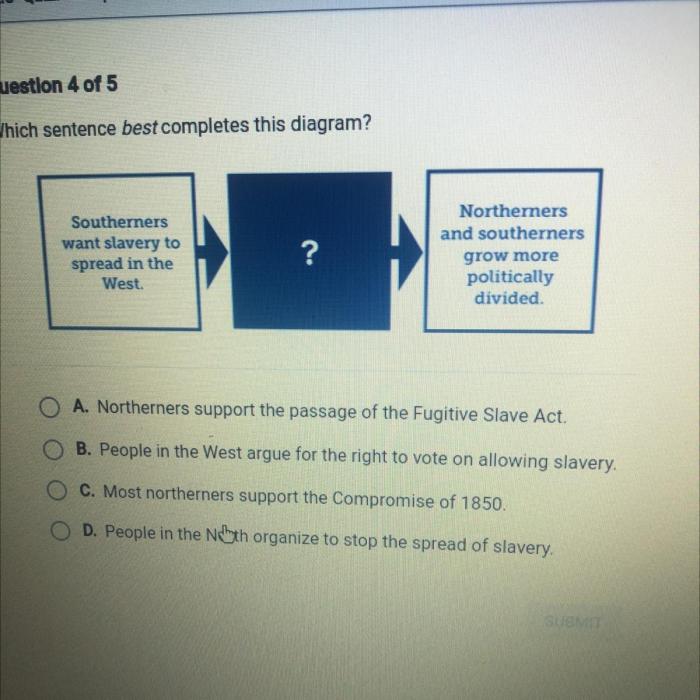 Which of the following best completes the diagram above