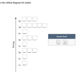 Nickel orbital diagram nio monoxide study figure