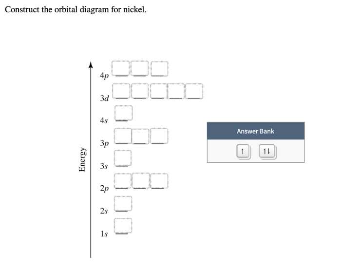 Nickel orbital diagram nio monoxide study figure