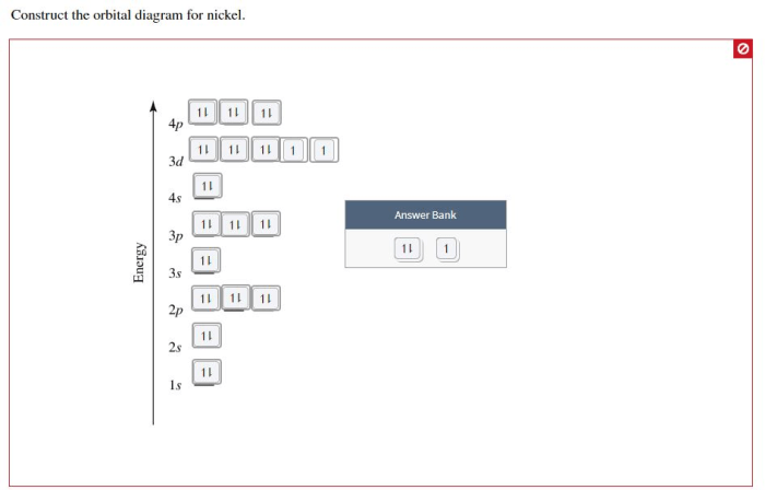 Construct the orbital diagram for nickel.