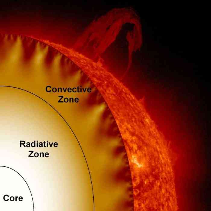 Rotation sun rotates faster solar does equator around than core moving gases nasa life 4x surface coronal space suns peculiar